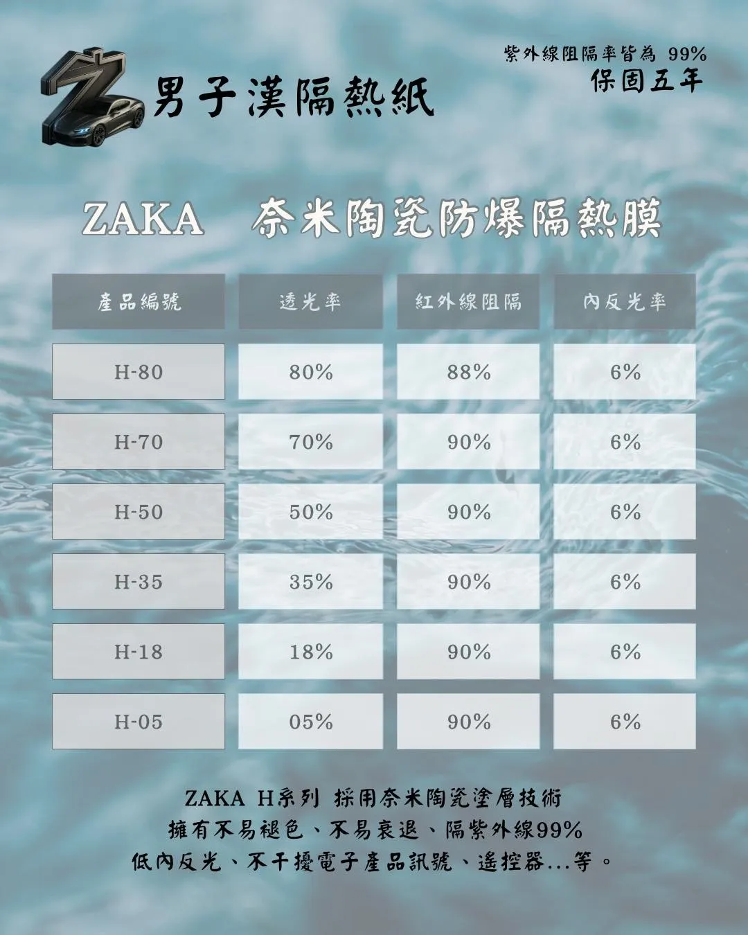 ZAKA 奈米陶瓷防爆隔熱膜