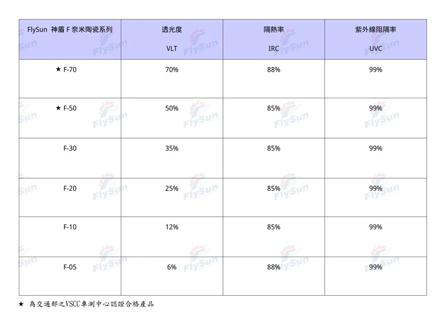 FLY SUN 神盾F系列