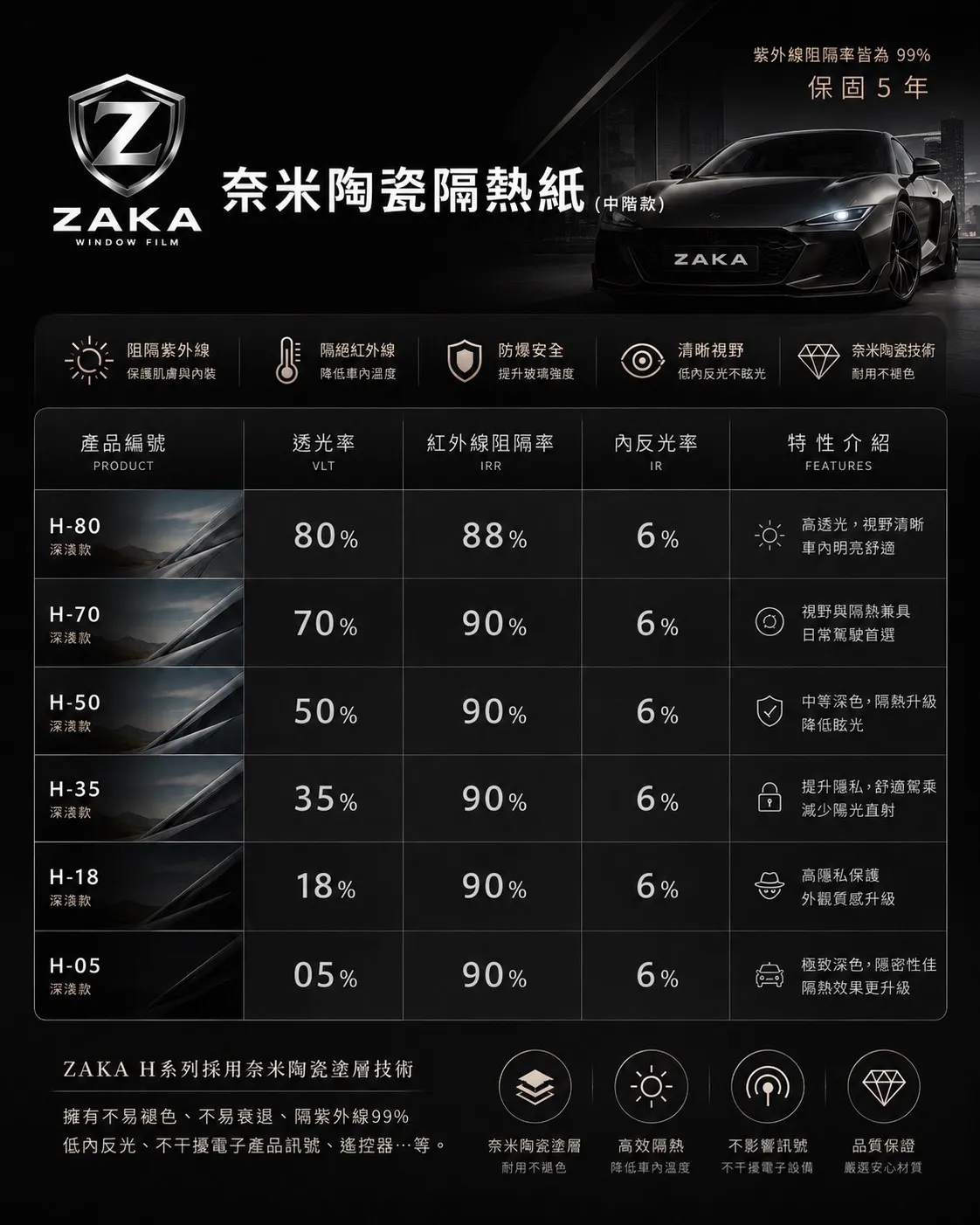 ZAKA 奈米陶瓷防爆隔熱膜