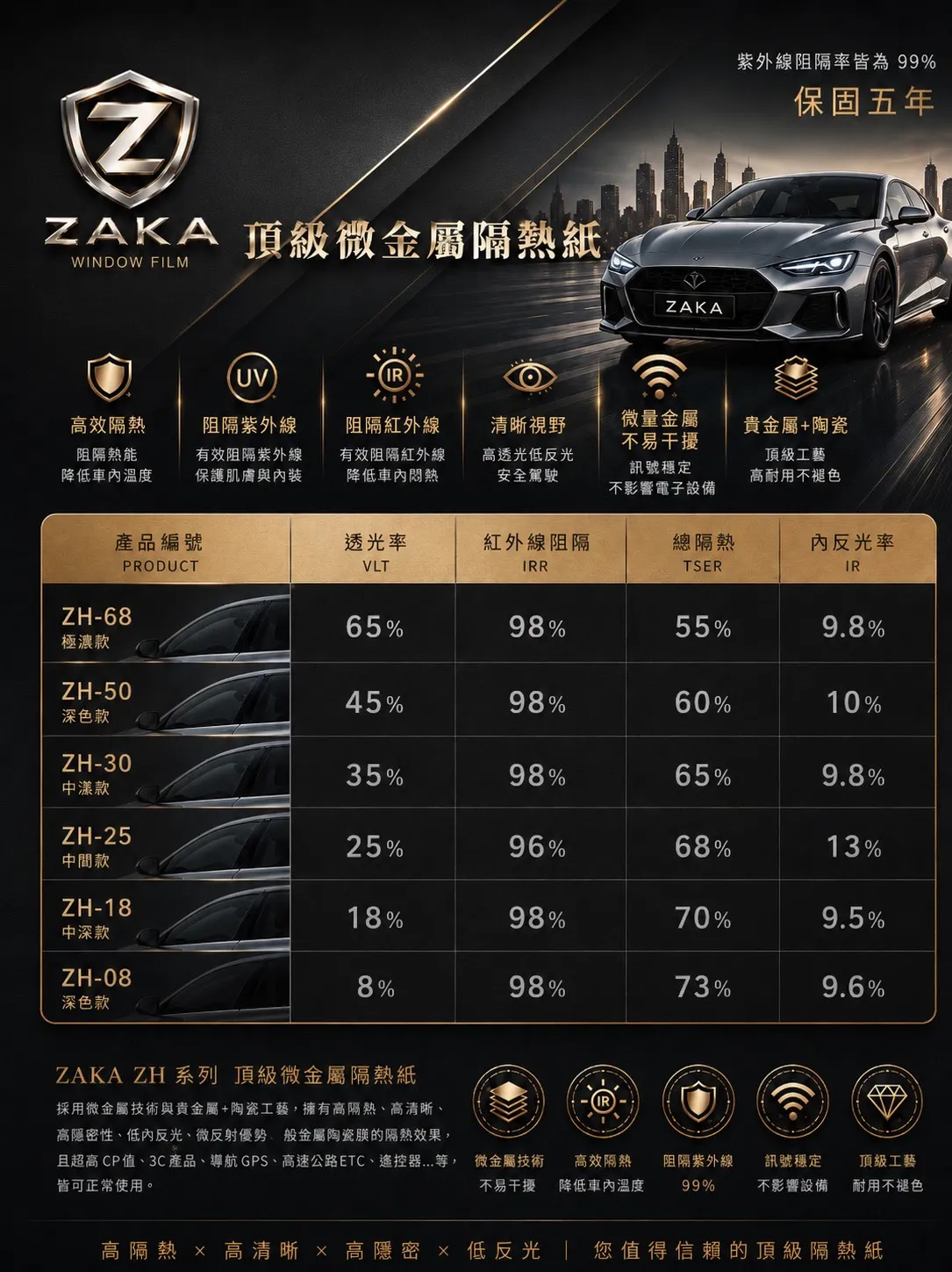 ZAKA微金屬隔熱紙