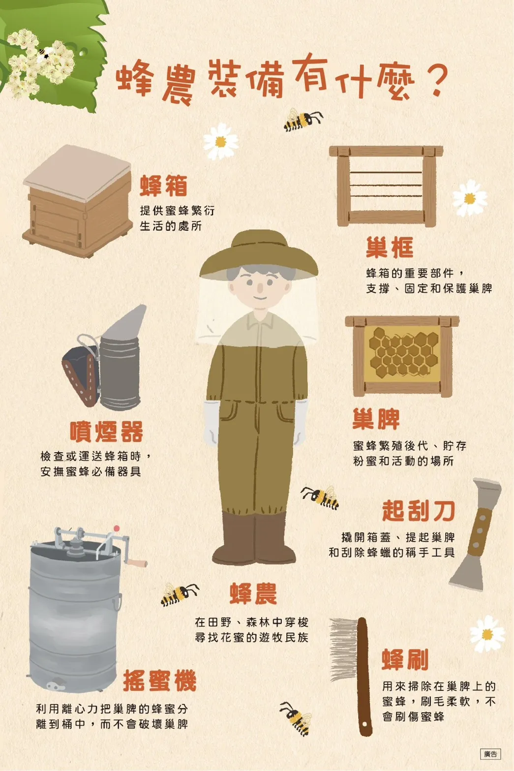 蜂農裝備有什麼?