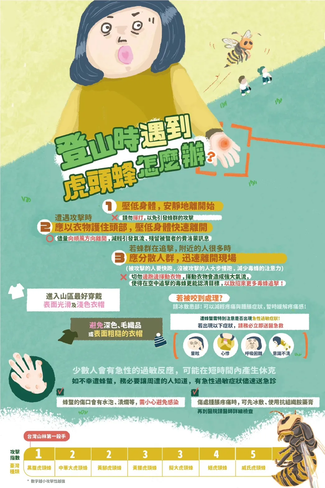 登山時遇到虎頭蜂怎麼辦?