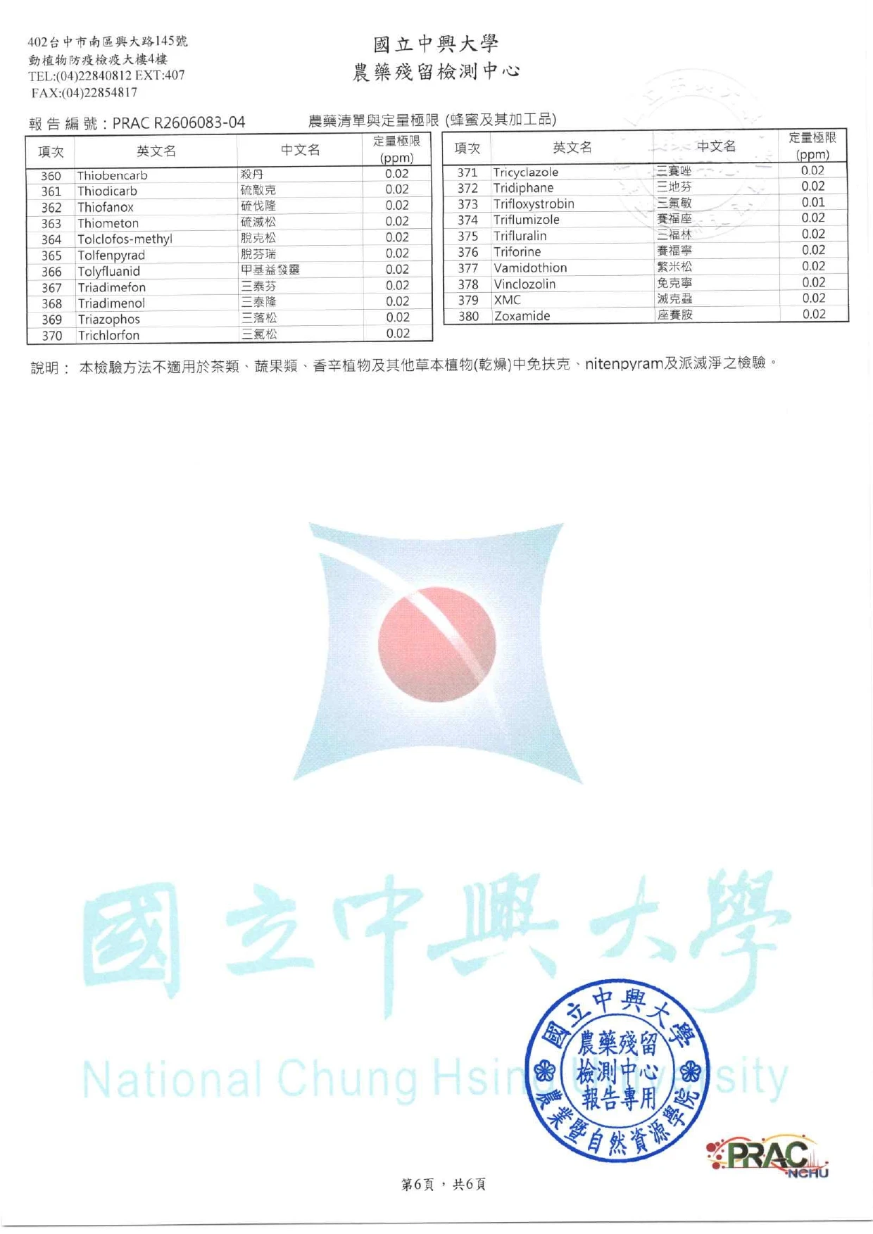 農藥殘留檢測中心 檢驗報告