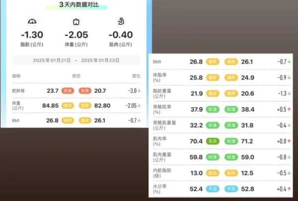 X-PRO學員效果