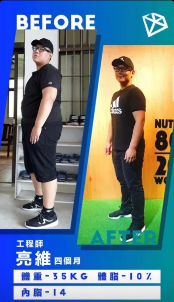 減重20公斤以上案例