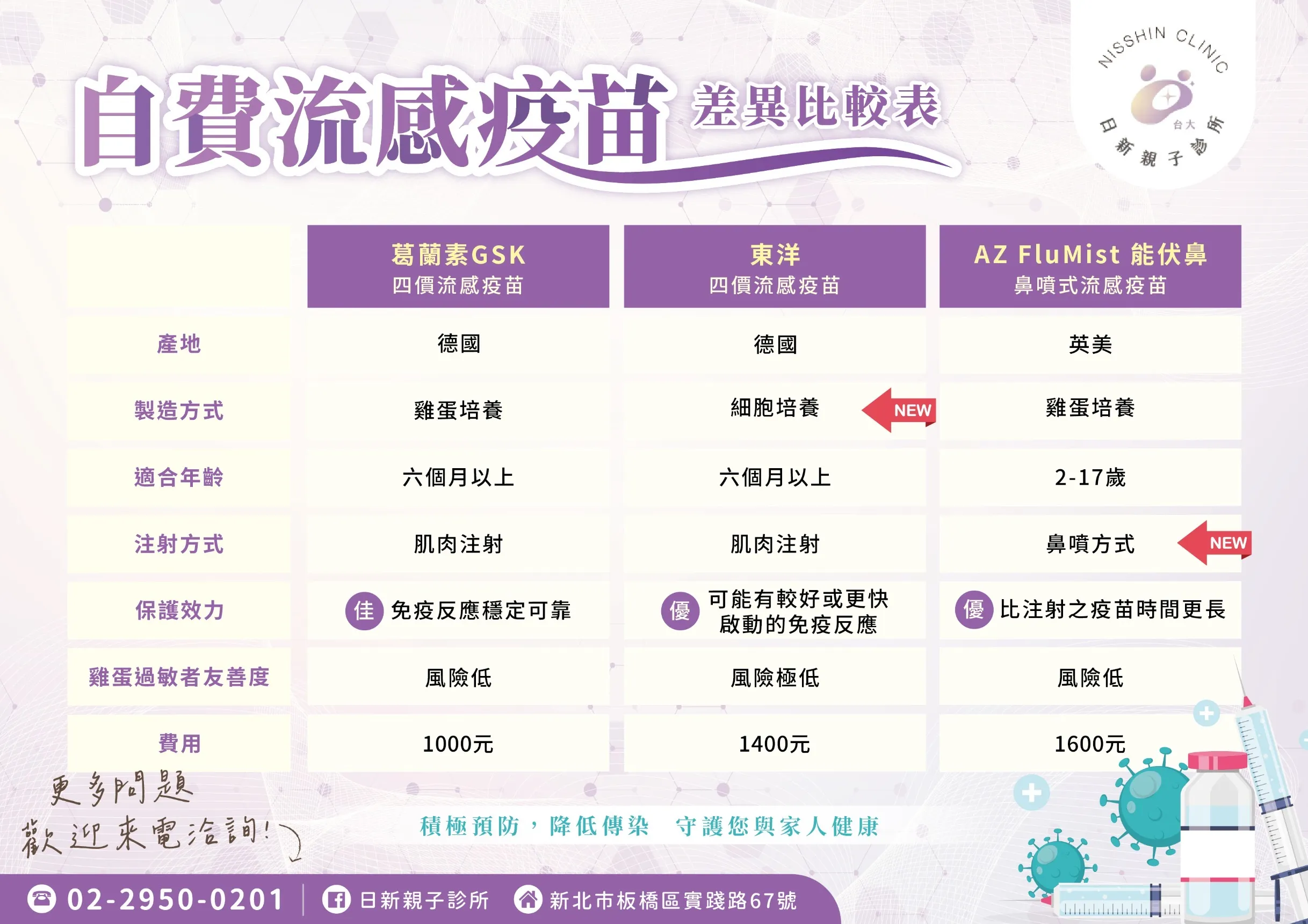 公費 / 自費 流感疫苗10月開打，請來電詢問