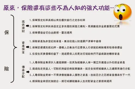 【保險理財】保險碩士服務項目說明