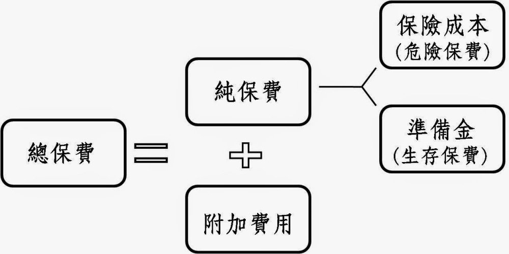 【保險理財】儲蓄險的迷思--解惑篇(下)