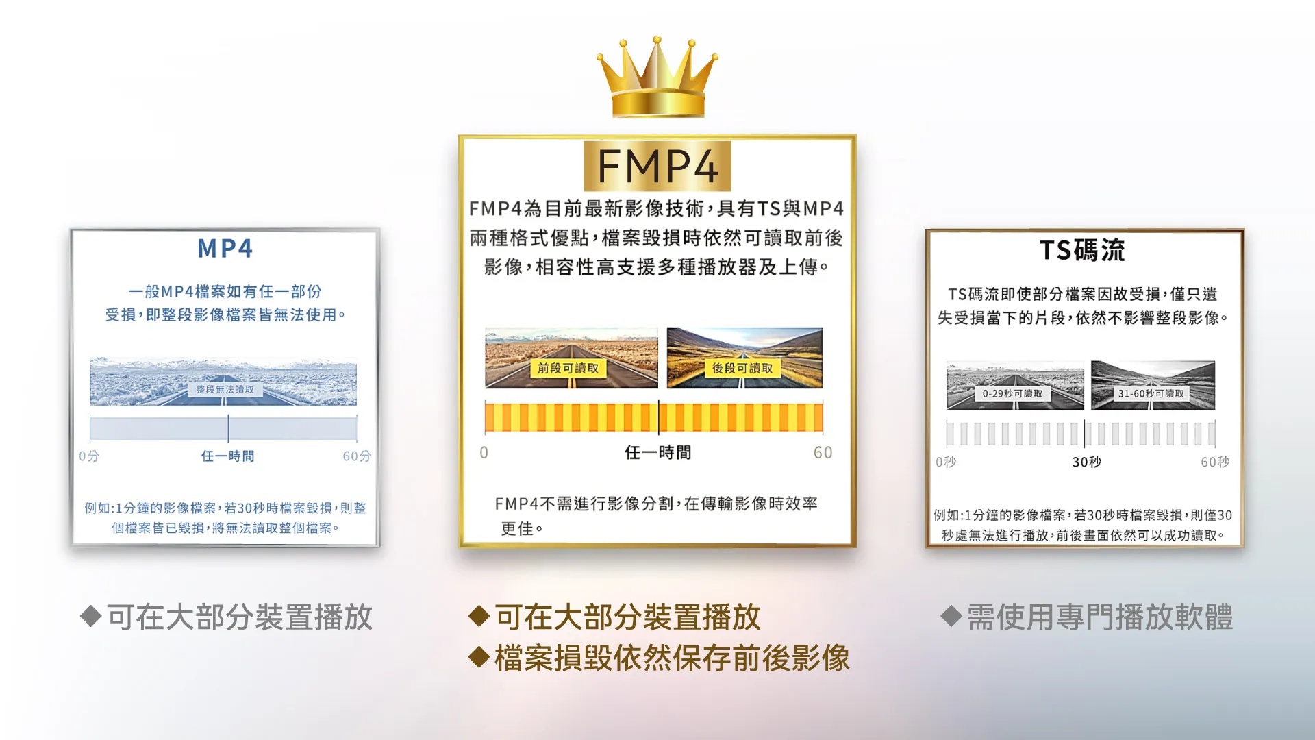 快譯通S95B星光夜視第二代電子後視鏡