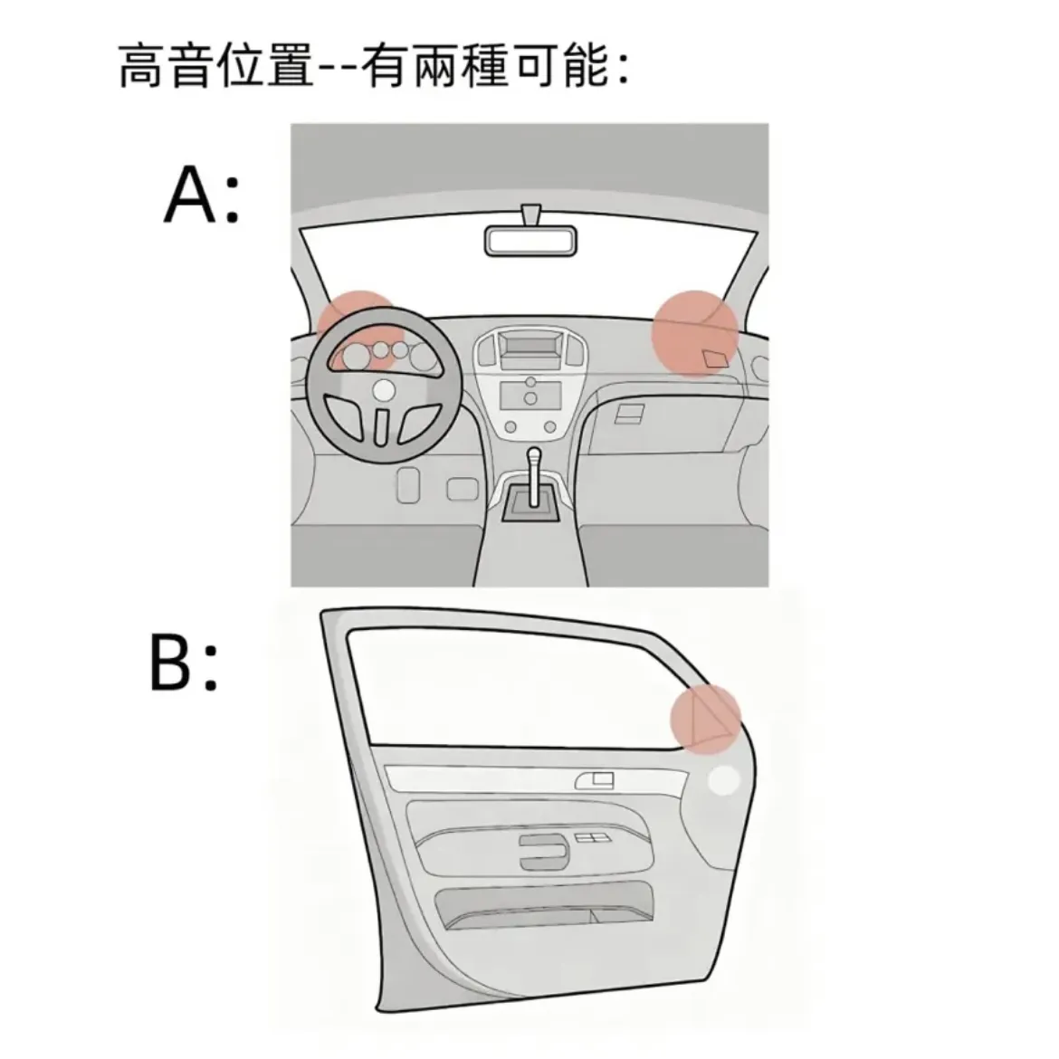 Benz專用柏林喇叭