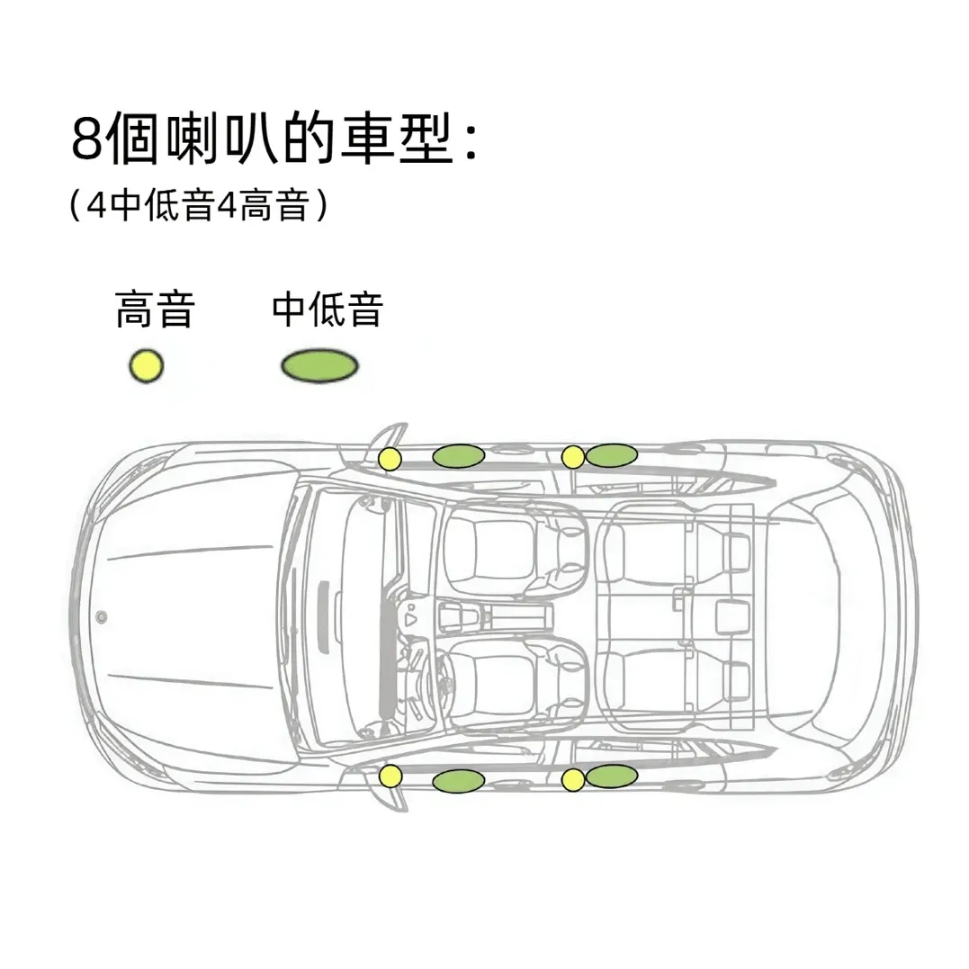 BMW專用HK喇叭
