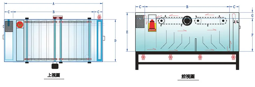 油脂截留系統系列說明