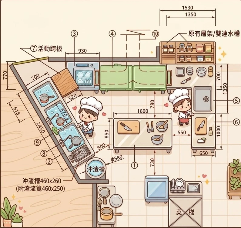 Layout 設計圖專區 <ins style=