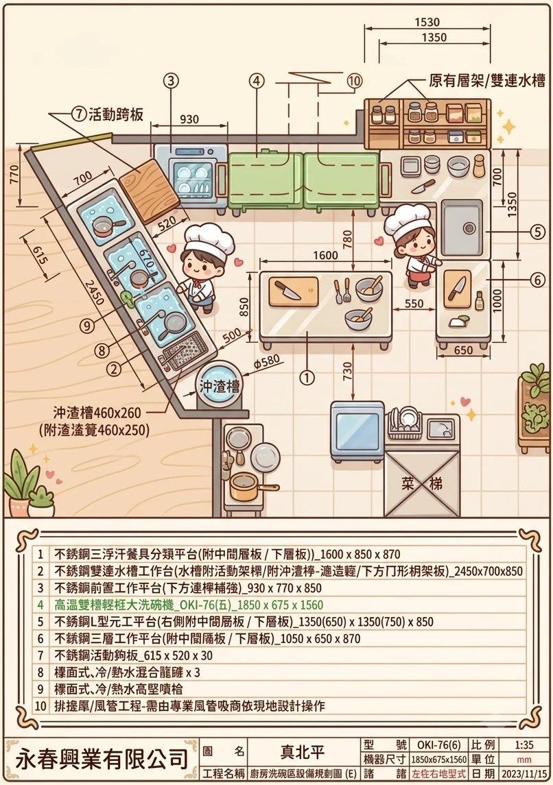 勾籃式洗碗機 Layout 設計圖專區