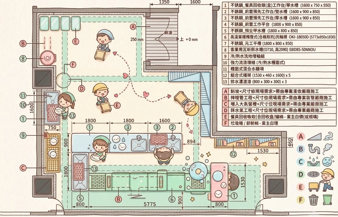 Layout 設計圖專區 <ins style=