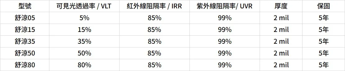 舒涼系列【CoolEasy】- 奈米陶瓷系列