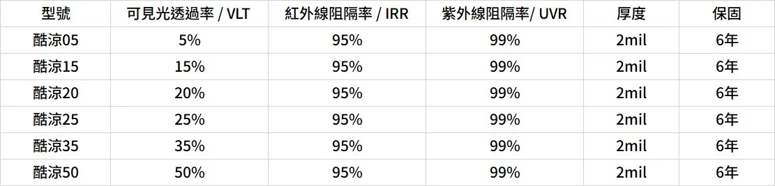 酷涼系列【CoolPro】- 奈米陶瓷系列