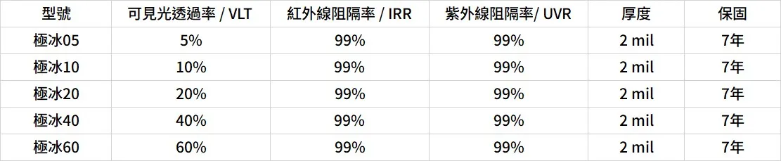 極冰系列【CoolMax】- 磁控金屬系列