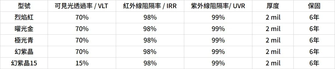 炫彩系列【CoolColor】- 幻彩變色系列
