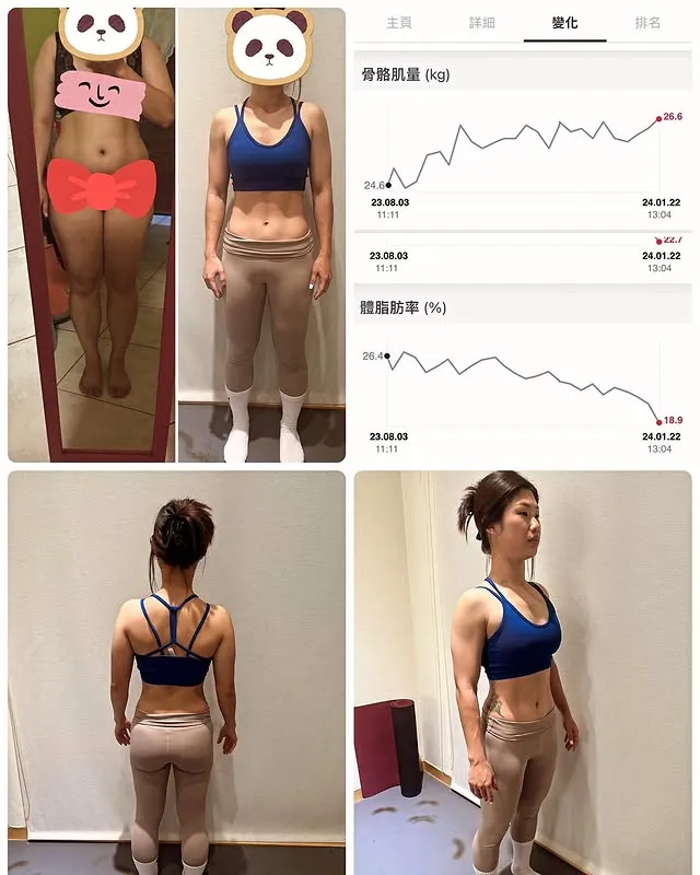 體脂26%↘18% 肌肉+2kg／增肌減脂課程,台南增肌減脂課程