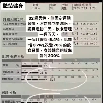 體結健身包月教練課，只賣專業，不賣產品