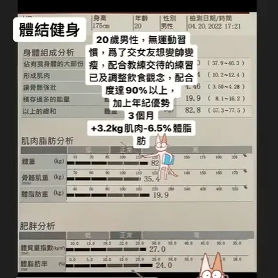 體結健身包月教練課，只賣專業，不賣產品