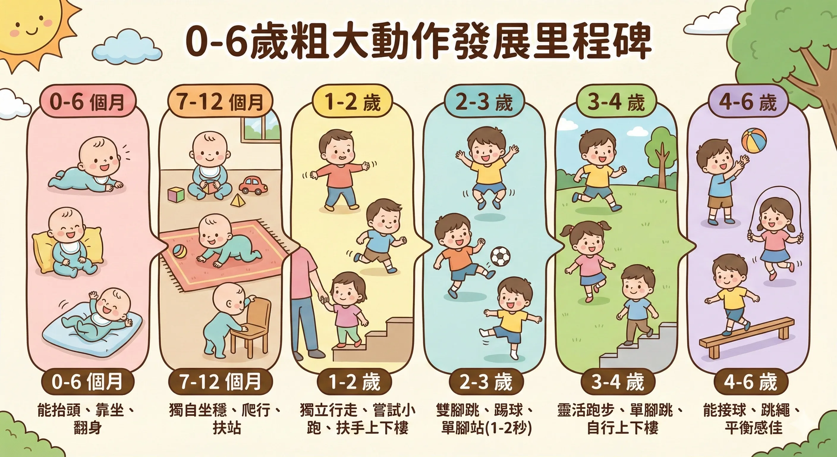 0~6歲幼兒粗大動作發展遲緩麼辦？