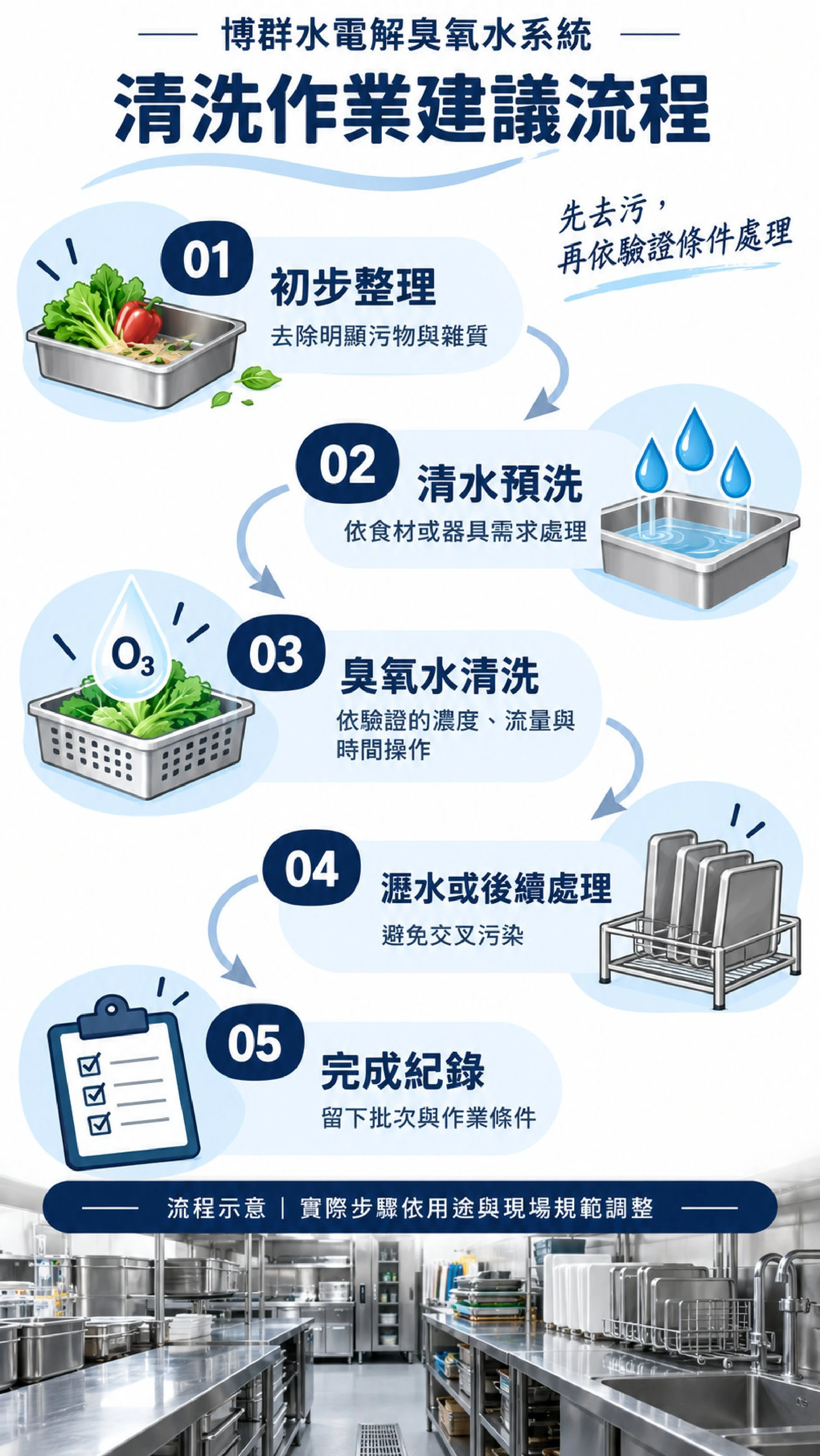 水電解臭氧機