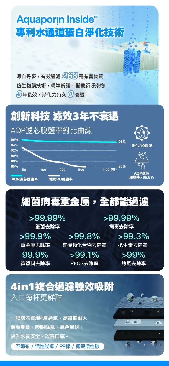 PHILIPS飛利浦 小清芯主機