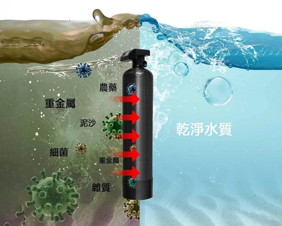 KDF活性碳淨水器