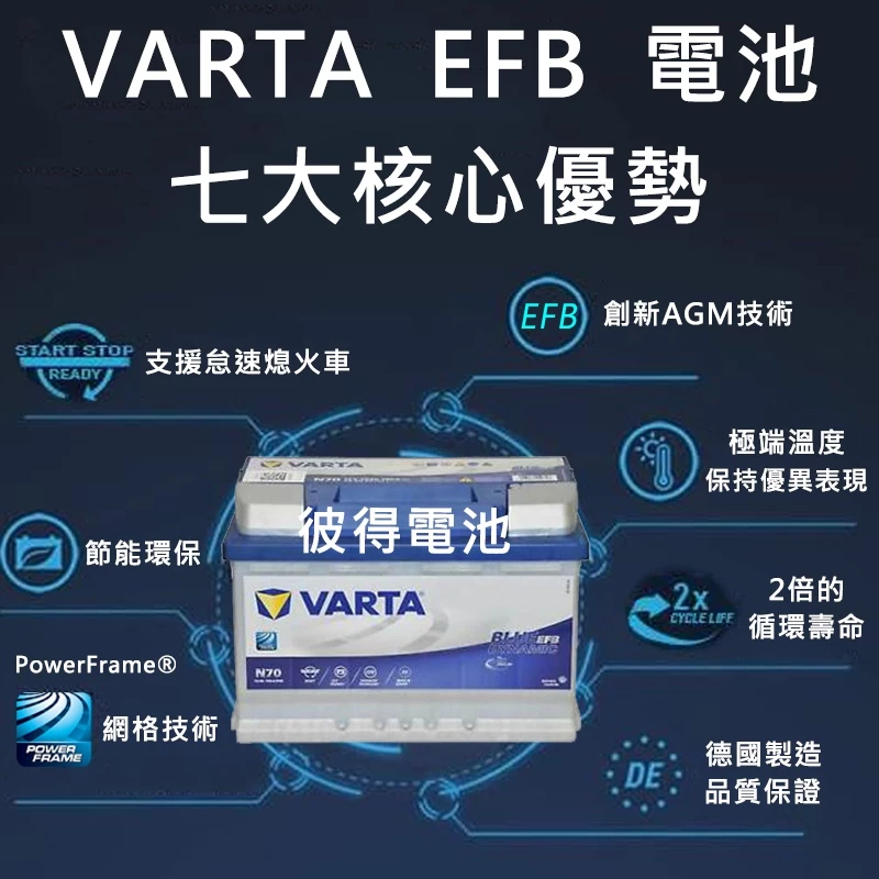 德國VARTA華達 N70 EFB 70AH LN3汽車電瓶 怠速熄火車 Start-Stop 德國進口歐洲製造
