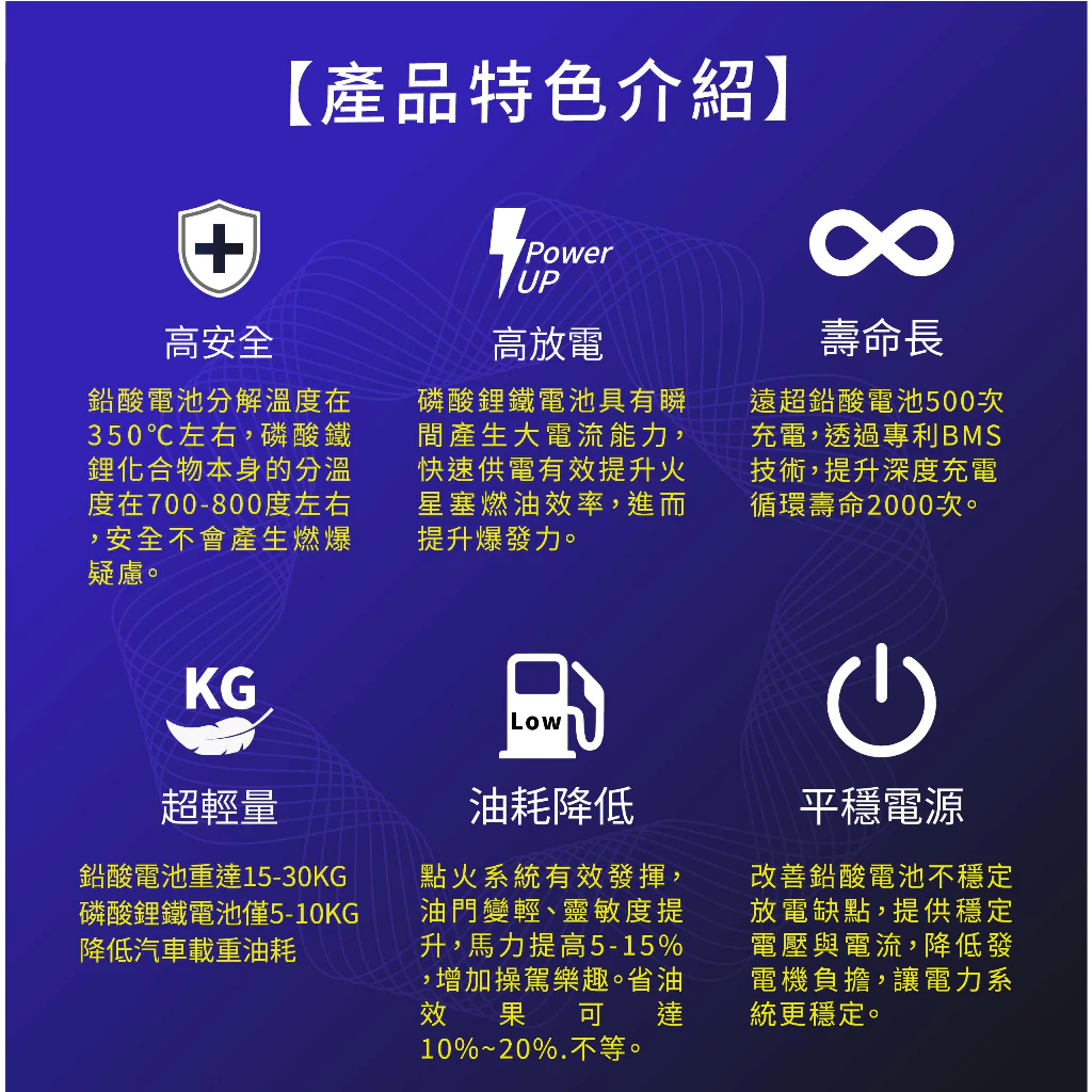 SLD 磷酸鋰鐵電池 31L/31R 汽車電瓶 鋰鐵電瓶 怠速熄火 CX5柴油 山土匪 Tucso 保固30個月