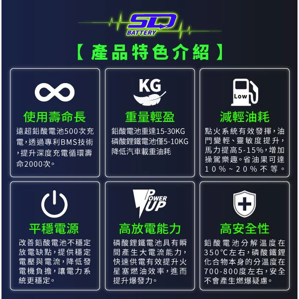 SLD 磷酸鋰鐵 65B19L 65B19R 汽車鋰鐵電瓶 容量45AH 支援怠速熄火 充電制御 台灣製造 保固30個月