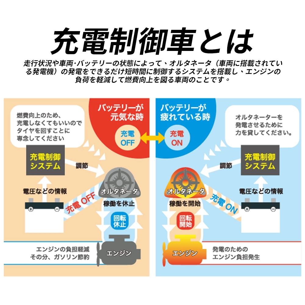 BPower 永久電瓶 30LN1 超級電容 鋰鐵電池 歐規電池 怠速熄火可安裝 12年保固