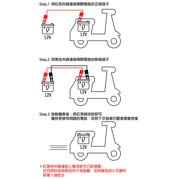 【CSP】機車救援線5.5平方