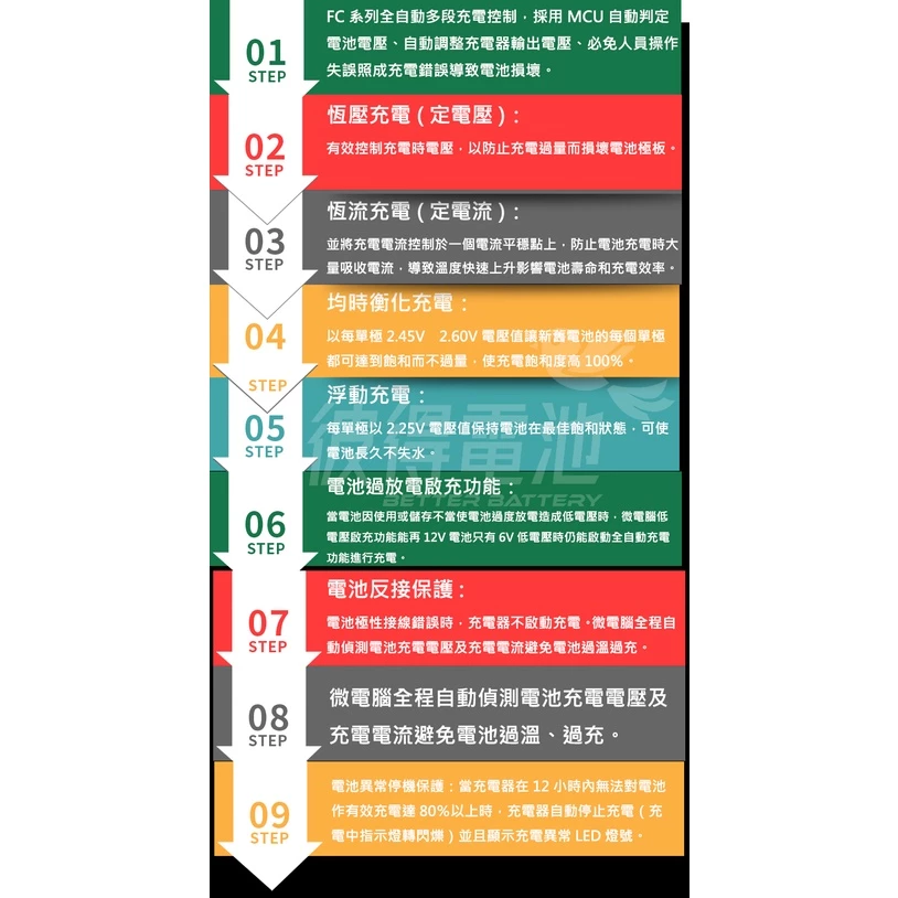 麻新FC-2420 24V 20A 全自動鉛酸電池充電器 適用遊覽車 貨車 堆高機、無人搬運車、電動拖板車