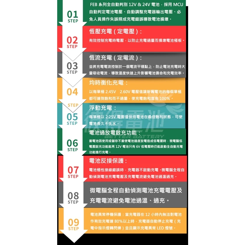 麻新電子 FEB 12/24-30A 12V/24V自動偵測電壓 25A 適用遊覽車、貨車、堆高機、拖車頭
