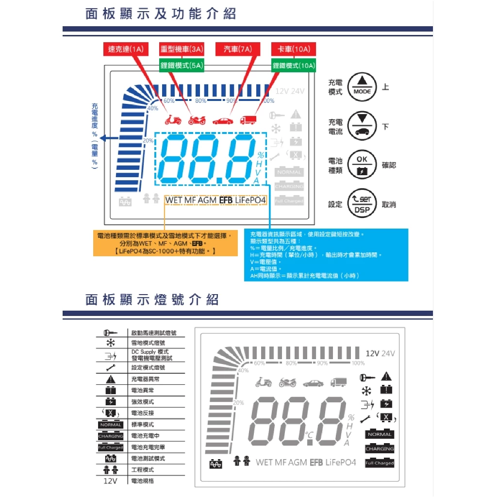 麻新電子SC-1000、SC-1000+、SC-1000S脈衝式電瓶充電器 電瓶充電機 一年保固