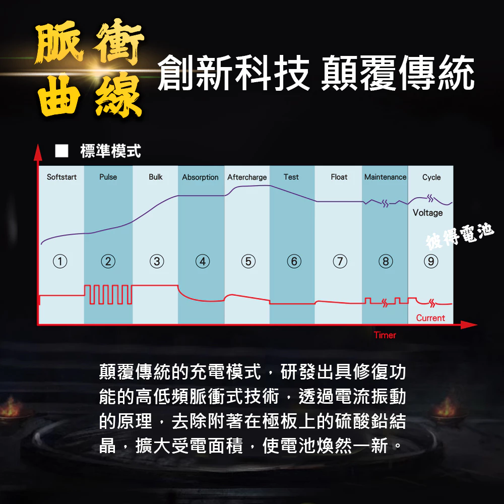 麻新電子 SC-1000 智能型 鉛酸電池充電器 機車 重機 汽車 貨車 適用12V 保固一年 送專用包乙個