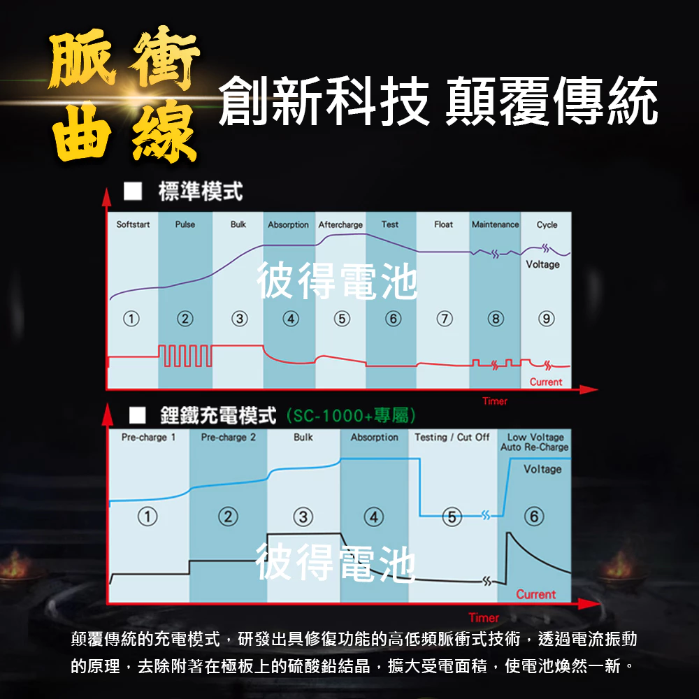 麻新電子 SC-1000+ 鋰鐵鉛酸電池充電器 機車 重機 汽車 貨車 適用12V 保固一年 送專用包乙個