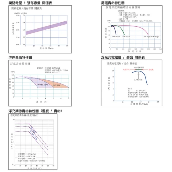 YUASA湯淺NPW36-12閥調密閉式鉛酸電池 12V36W UPS不斷電系統 消防系統 兒童電動車 玩具車