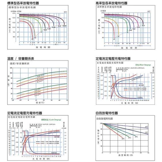 YUASA湯淺U1-36E-12閥調密閉式鉛酸電池 12V36AH 電動車 電動輪椅 UPS不斷電系統