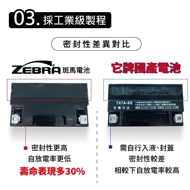 ZEBRA斑馬電池 ZTX9-BS 機車9號電瓶 9號電池 同GTX9-BS YTX9-BS G6 雷霆S