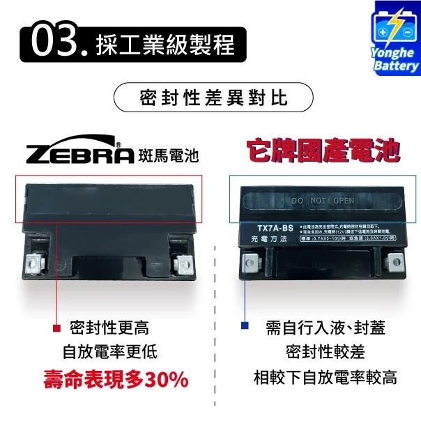 ZEBRA 斑馬電池 ZTX5L-BS 機車5號電瓶 同GTX5L-BS YTX5L-BS GTZ6V