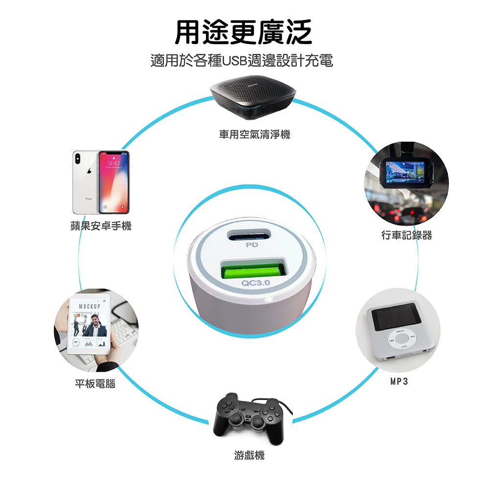 PD蘋果快充+QC3.0安卓充電座 CC001