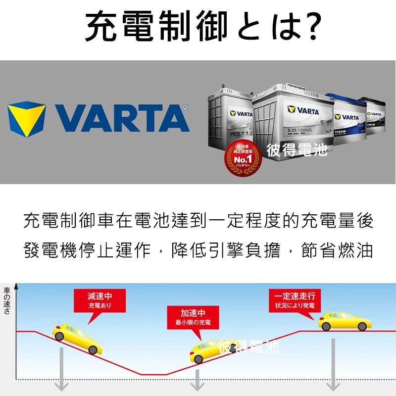 德國NEW VARTA華達42B20L 42B20LS 42B20R 42B20RS電池 免加水銀合金 汽車電瓶
