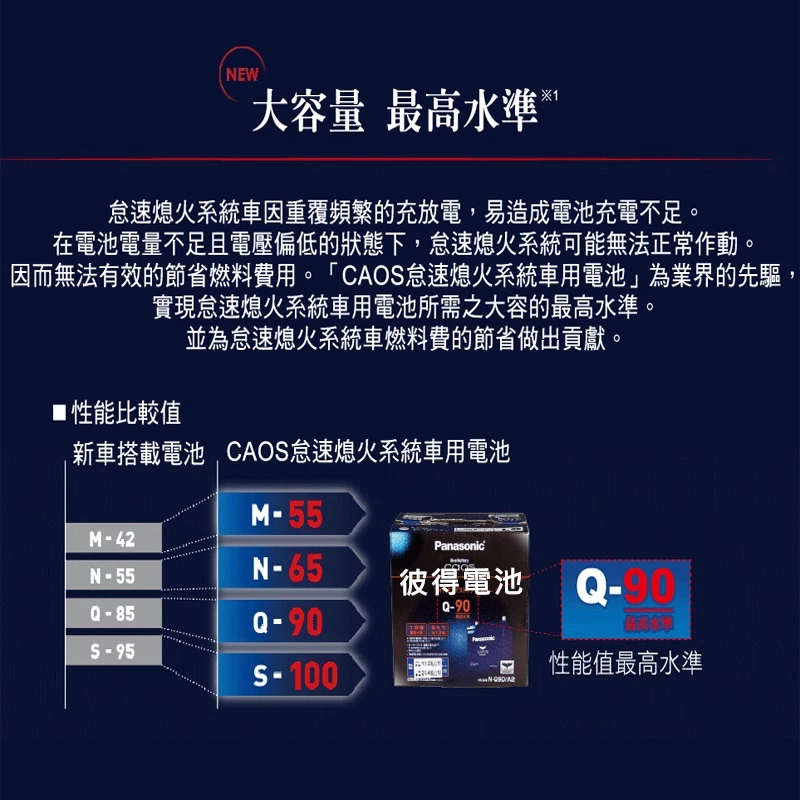 日本國際牌Panasonic N-80 CAOS怠速熄火電瓶 N-65升級版 日本製造 MX-5 CRV