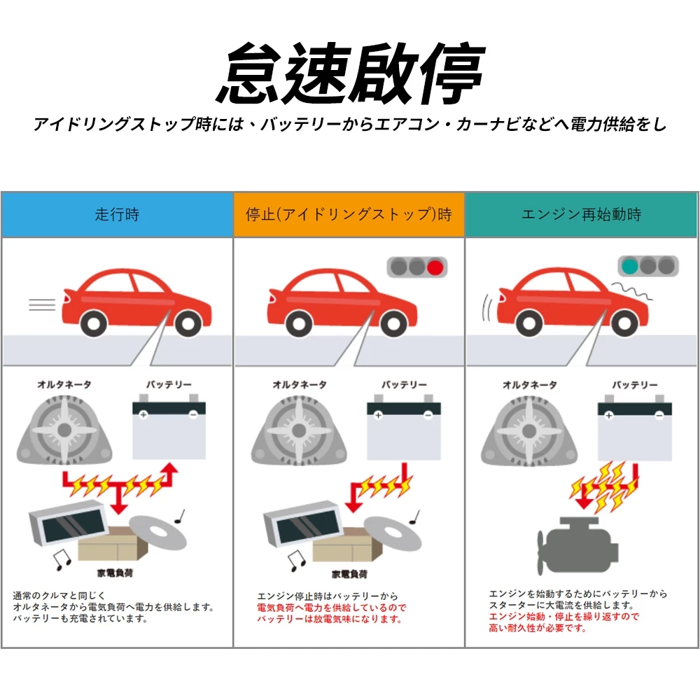 BPower 永久電瓶 30LN2 超級電容 鋰鐵電池 歐規電池 怠速熄火可安裝 12年保固