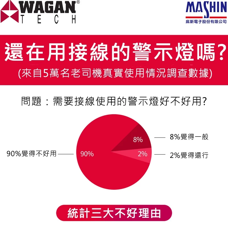 WAGAN 六角形LED警示燈 (4340) 防水防塵緊急照明 汽車救援 安全作業警示燈 防撞燈 防追尾 爆閃燈 手電筒