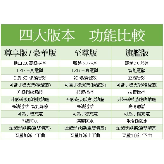 Amoi夏新【至尊版】F9 無線藍芽耳機 藍牙5.0 LED三真電顯 自動配動 蘋果、安卓適用